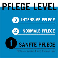 Sprayconditioner Express-Repair Aqua Revive, 200 ml