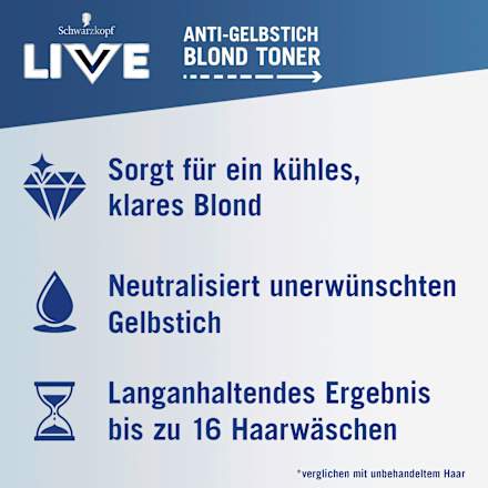 Haartoner T1 Ice White, 1 St Schwarzkopf LIVE
