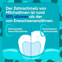 Zahnpasta Kinder ProSchmelz Kids 0-6 Jahre, 50 ml