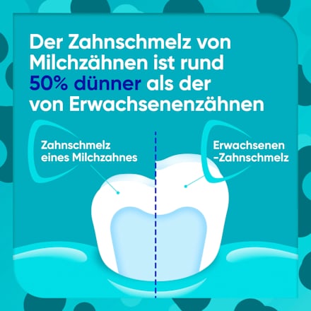 Zahnpasta Kinder ProSchmelz Kids 0-6 Jahre, 50 ml