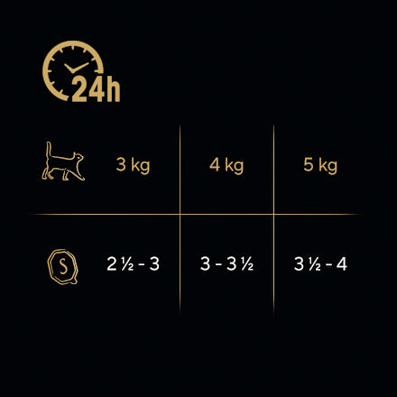 Natvoer voor katten met gevogelte, variatie in saus, selectie multipack (12x85 g), 1,02 kg