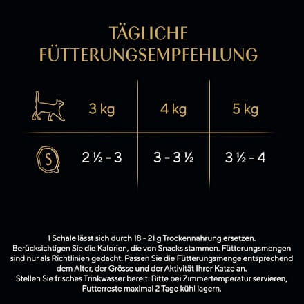 Natvoer voor katten met gevogelte, variatie in saus, selectie multipack (12x85 g), 1,02 kg
