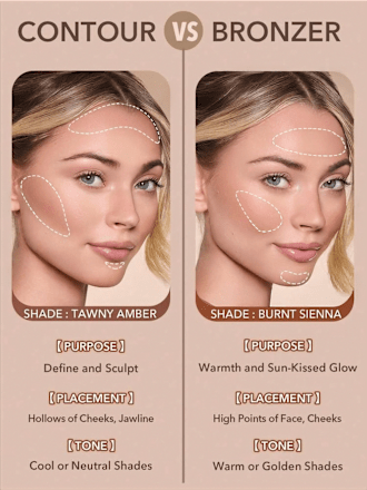 Bronzer Sun Beam Golden Sun, 5,2 g