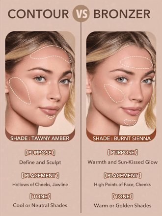 Bronzer Sun Beam Terracotta, 5,2 g