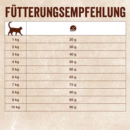 Droog kattenvoer met zalm, 750 g