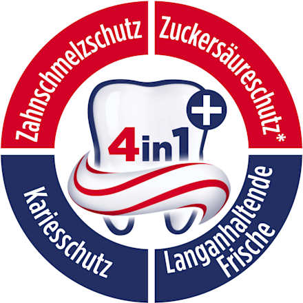 Zahnpasta Kariesschutz, 75 ml