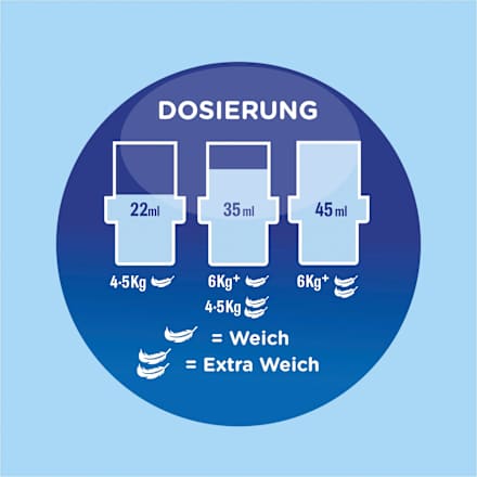 Wasverzachter Windfrisch 59WL, 1,3 l