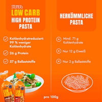 Nudeln, LOWer Carb High Protein Tagliatelle, 250 g