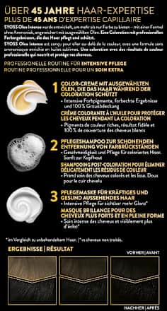Syoss Oleo Intense Haarfarbe 1_10 Intensives Schwarz, 1 St