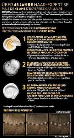 Syoss Oleo Intense Haarfarbe 6_10 Dunkelblond, 1 St