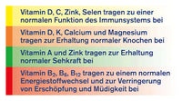 AZ tabletten, 48 g