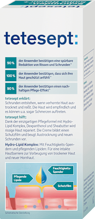 Fußcreme, Schrundensalbe Repair+, 60 ml