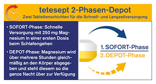 Magnesium Nachttabletten 30 stuks, 42,6 g