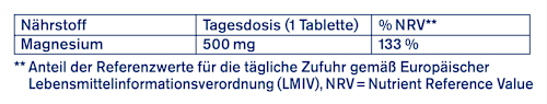 Magnesium Nachttabletten 30 stuks, 42,6 g