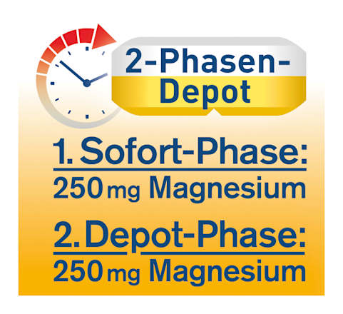Magnesium Nachttabletten 30 stuks, 42,6 g