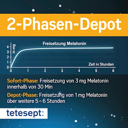 Melatonin 2 Phasen Depot 4mg, 30 St