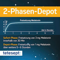 Melatonin 2 Phasen Depot 4mg, 30 St