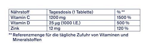 Vitamin C 1200 Depot + Zink + D3 Tabletten 30 St, 43,8 g tetesept