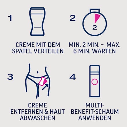 Intimbereich Set Expert, Enthaarungscreme & Multi-Benefit-Schaum (2x50 ml), 100 ml