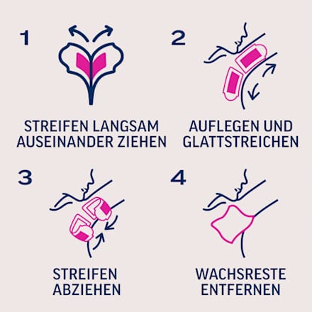 Kaltwachsstreifen Expert Bikinizone & Achseln, 16 St