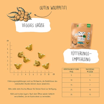 Hondensnacks met tuinbonen, duindoorn en kurkuma, Veggies immune, 125 g