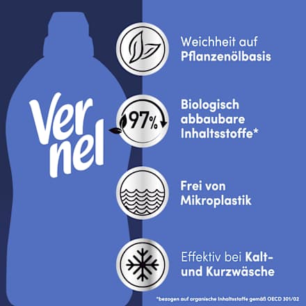 Weichspüler Fresh Control Cool Fresh 46WL, 1,012 l