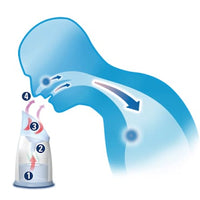 Dampf Inhalator, 1 St