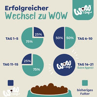 Nat hondenvoer met zalm, paardenbloem &amp; brandnetel, volwassen, 800 g