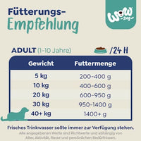 Nassfutter Hund mit Rind, Lamm, Wild, Pute, Lachs, Multipack (11x150 g), 1,65 kg