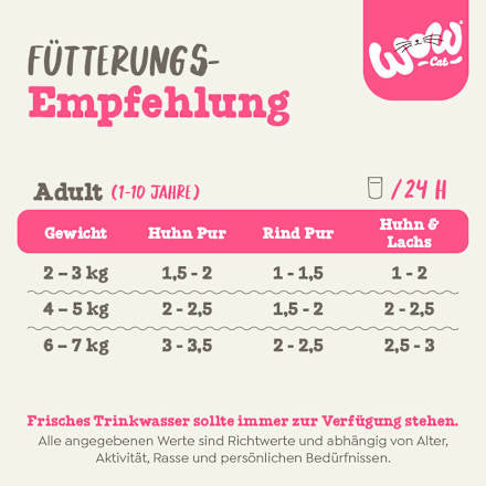 Nat kattenvoer met kip, zalm, rundvlees en kalkoen, Premium Paté Adult Multipack (6 x 125 g), 750 g